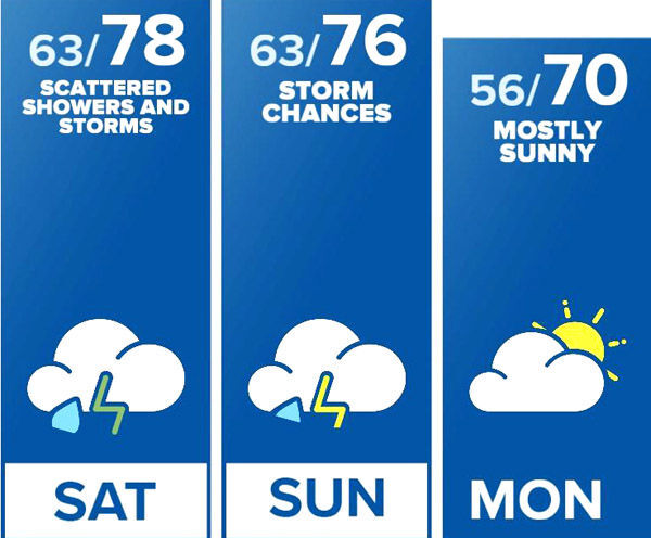 weather